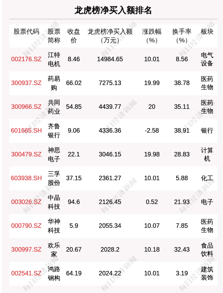 新澳门彩出特12生肖走势|精选解释解析落实