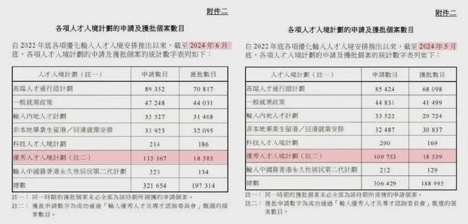 香港优才计划官网入口公布|精选解释解析落实